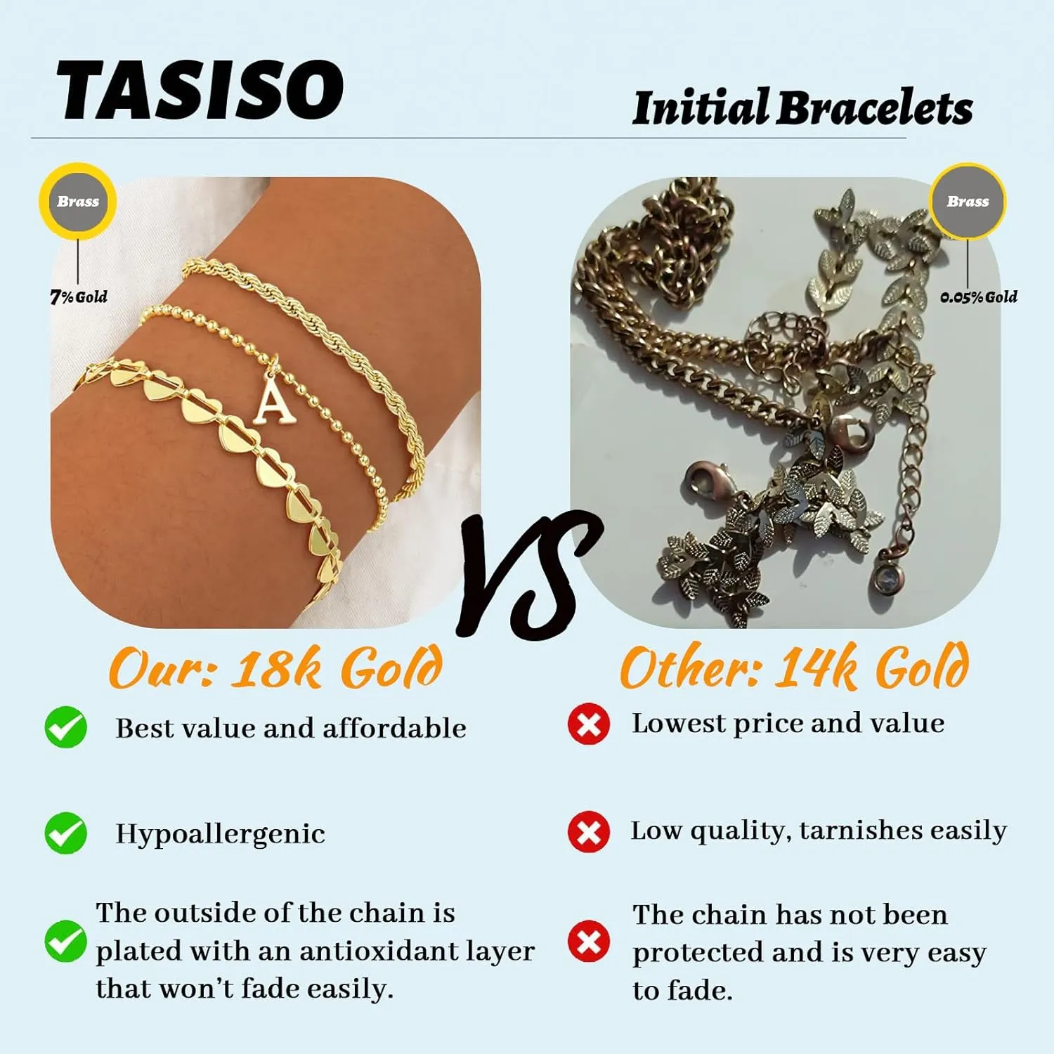 Tasiso Gold Bracelets for Women Gifts, 18K Gold Plated Letter Initial Bracelet Dainty Bead Monogram Bracelet Gold Initial Bracelets for Women Cute Jewelry Gifts